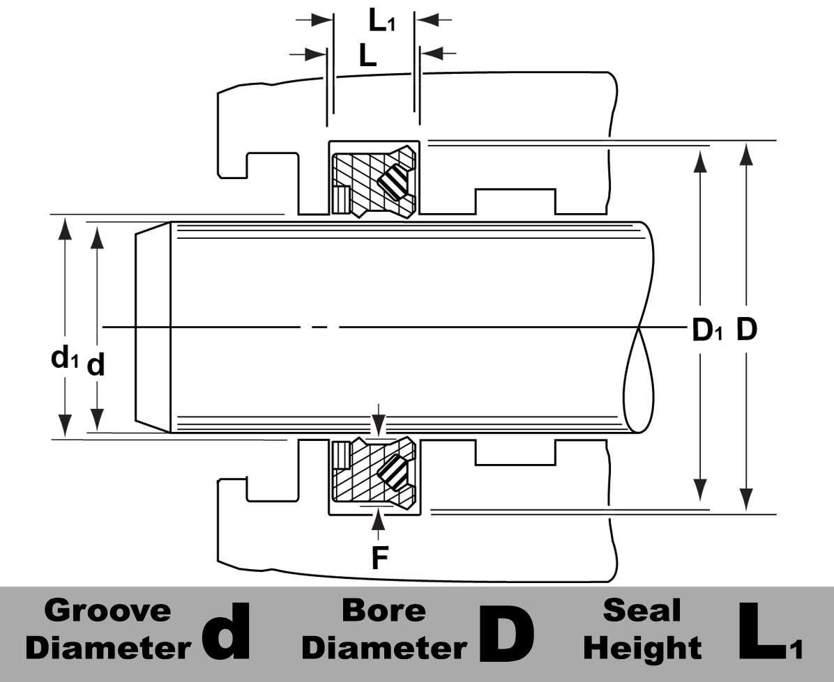 BD-130X150X14.5